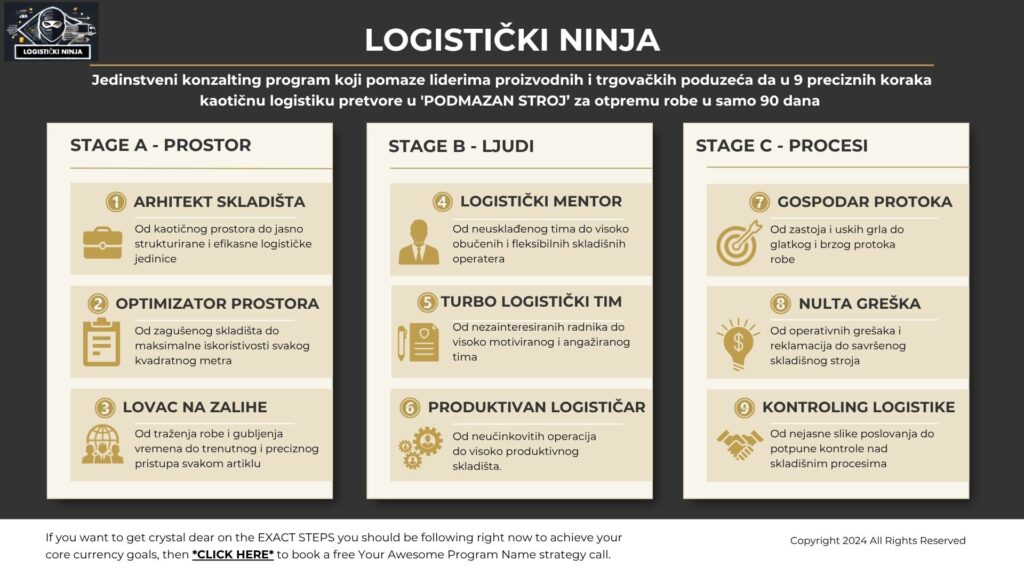 Logistički Ninja Roadmap