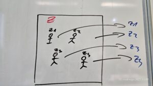 kako struktura, alat i jasni procesi pretvaraju skladište iz troška u sustav koji diše i donosi profit.