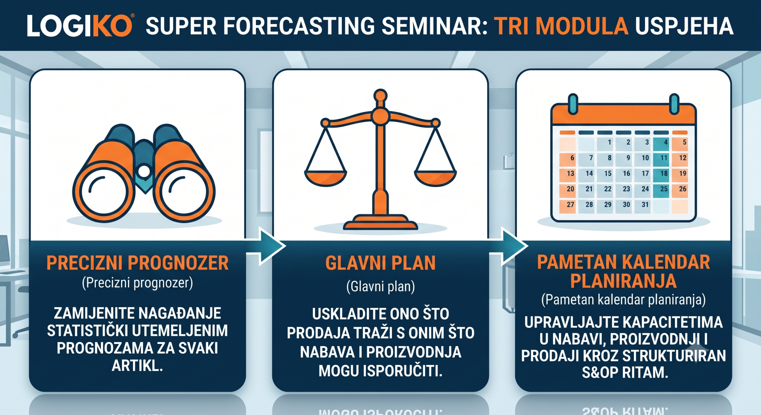 Super Forecasting Seminar: Tri modula uspjeha